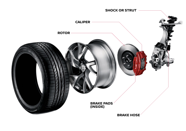 Brake details | Mtn View Nissan of Bristol in Bristol TN